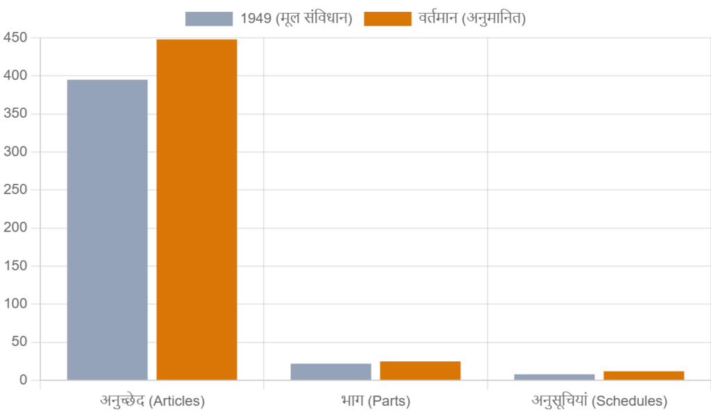 भारतीय संविधान की प्रमुख विशेषताएं