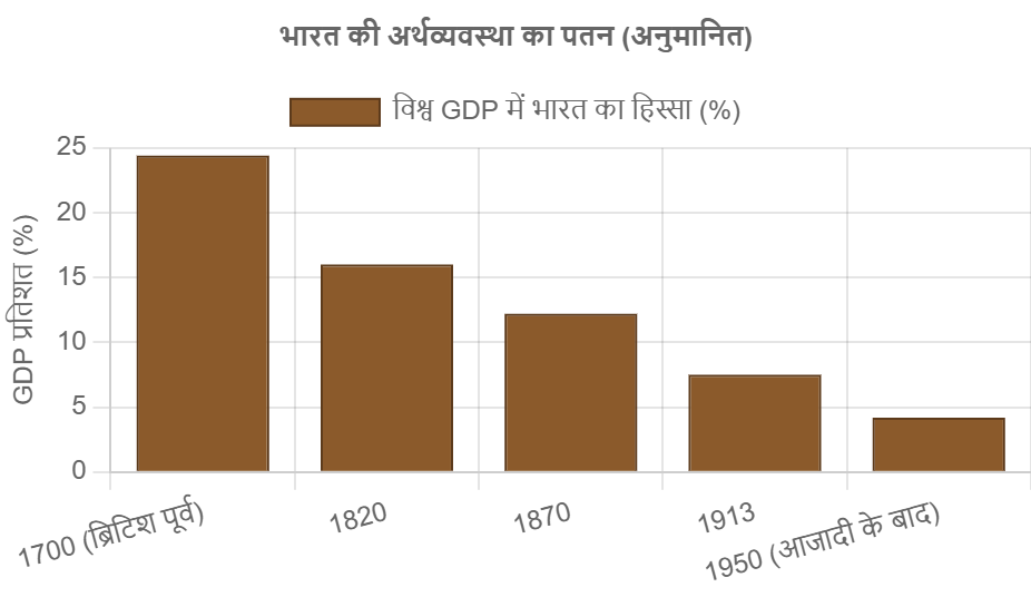 British rule in India