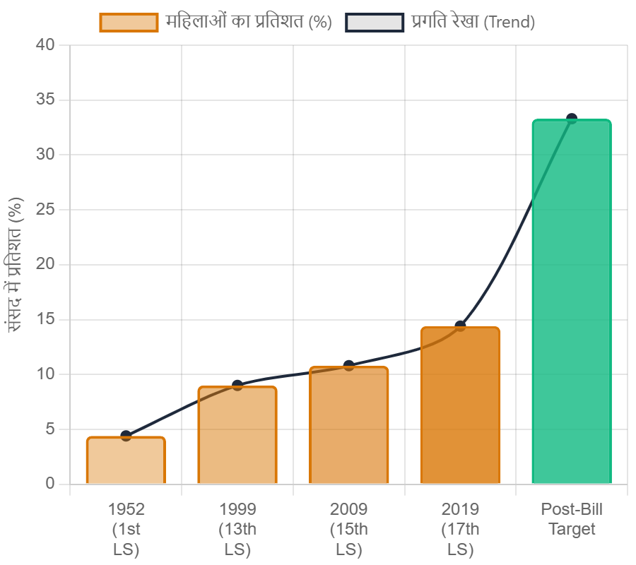 Women Reservation Bill