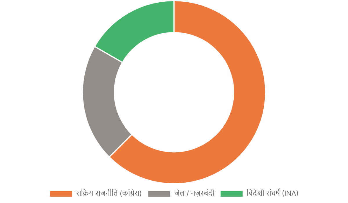Subhash Chandra Bose