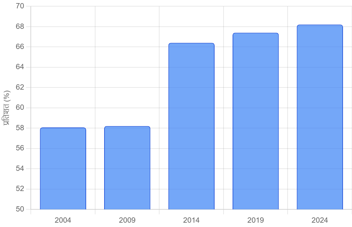 लोकतंत्र की प्रमुख विशेषताएं